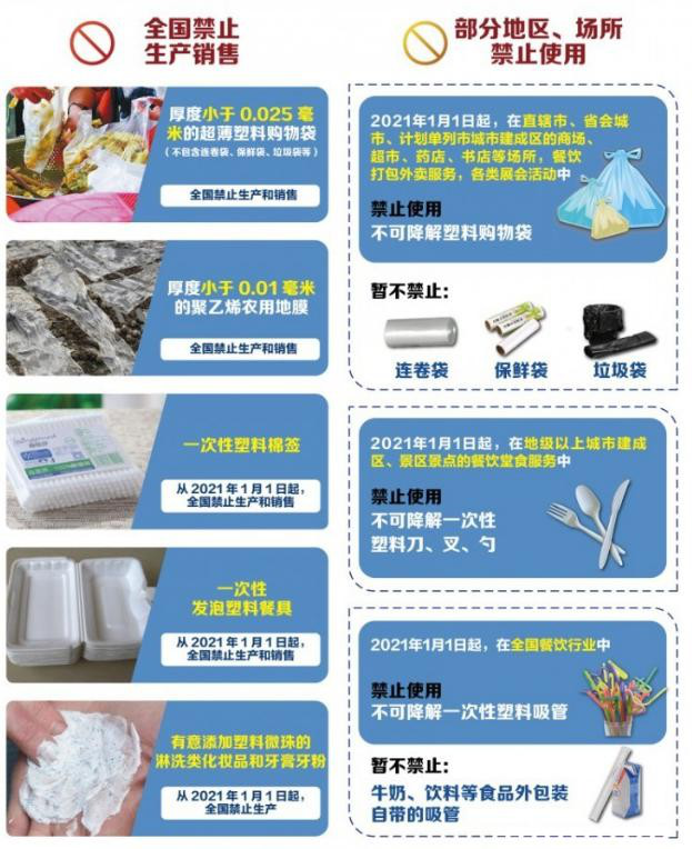 植物纖維制品成為禁塑替代品賽道先鋒，需求缺口巨大！